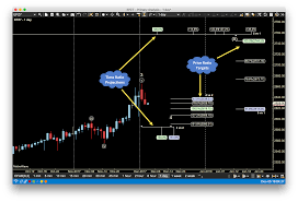 Signup For Our 14 Day Free Trial Motivewave Fibonacci