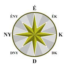 Our vision is a world of mental wellbeing. Termeszettudomany 5 Nat2020 Vi Tajekozodas A Terben 5 Tajekozodas Az Iranytu Es A Terkep Segitsegevel I
