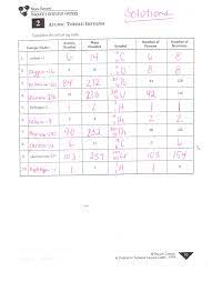 Kids Isotopes Worksheet Ions Isotopes Chemistry Worksheets Worksheet Template Practices Worksheets