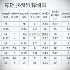 Shoes And Underwear In China Explicit China Size Chart