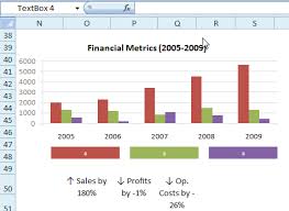 Making Excel Chart Legends Better Example And Download