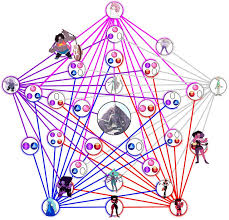 Fusion Gem Chart Updated Stevenuniverse