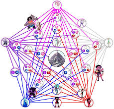 Fusion Gem Chart Updated Stevenuniverse