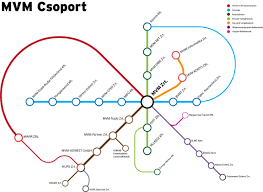 Subway Map Infographics Visual Ly