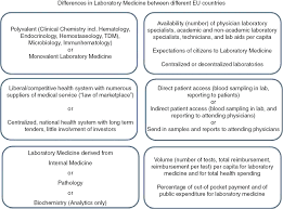 We did not find results for: 5th Eflm Uems European Joint Congress In Laboratory Medicine