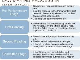 There have three sources of malaysian law. Sources Of Law In Malaysia