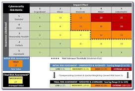 This is a framework created by the nist to conduct a thorough risk analysis for your business. Risk Assessment Matrix Template Excel Qcxsh Beautiful Business Risk Assessment Financial Risk Assessment Checklist Vincegray2014