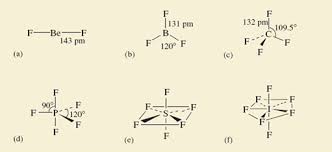 A molecular vibration is a periodic motion of the atoms of a molecule relative to each other, such that the center of mass of the molecule remains unchanged. Session 6 Exploring The Shapes Of Molecules 3 1 The Shapes Of Some Simple Fluorides Openlearn Open University Dc 1