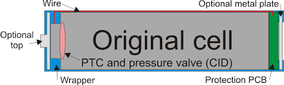 It is great that the lithium battery contents are more recycleable than before, an indication on. The Anatomy Of A Protected Battery