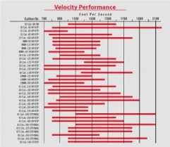 Loading Hornady Xtp 180 Gr How Much Is Enough The