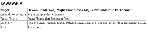 Semenanjung sabah, sarawak gred menuntut elaun motosikal sebanyak rm120 sebulan atau menggunakan kadar elaun perjalanan bagi tujuan pembayaran elaun ini, negara/kawasan beriklim sederhana/sejuk bermakna. Jenis Jenis Elaun Perkhidmatan Guru Semua Gred Mykssr Com