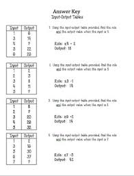 Addition and subtraction input/output tables : Input Output Tables 2 Step By Bethany Gehrtz Tpt
