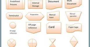 Flowcharttemplate Net Process Engineering Business Analysis Flow Chart