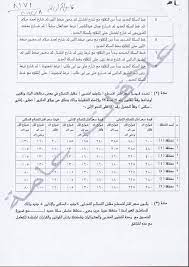 ابحث عن شقق للايجار في الدقي بأفضل الأسعار في الدقي. Ù…Ø­Ø§ÙØ¸Ø© Ø§Ù„Ø¬ÙŠØ²Ø© ØªØ­Ø¯Ø¯ Ø£Ø³Ø¹Ø§Ø± Ù…ØªØ± Ø§Ù„ØªØµØ§Ù„Ø­ Ø¨Ø§Ù„Ø£Ø­ÙŠØ§Ø¡ ÙˆØ§Ù„Ù…Ø±Ø§ÙƒØ² Ø£Ù‚Ù„ Ù‚ÙŠÙ…Ø© Ù„Ù„Ø³ÙƒÙ†Ù‰ 50 Ø¬Ù†ÙŠÙ‡Ø§ Ø¨Ø§Ù„Ù…Ø¯Ù† ÙˆÙŠØµÙ„ Ù„Ù€640 Ø¨Ø§Ù„Ø¯Ù‚Ù‰ ÙˆØ§Ù„Ø¹Ø¬ÙˆØ²Ø© Ø§Ù„ØªØ¬Ø§Ø±Ù‰ Ù…Ù† 100 Ù„Ù€2000 Ø¨Ø§Ù„Ø£Ø­ÙŠØ§Ø¡ ØªÙ‚Ø³ÙŠÙ… Ø¨ÙˆÙ„Ø§Ù‚ Ø§Ù„Ø¯ÙƒØ±ÙˆØ± Ù„Ù€8 Ù…Ù†Ø§Ø·Ù‚ ÙˆØ§Ù„Ø³Ø¹Ø± ÙŠØ´Ù…Ù„ ÙƒÙ„ Ø§Ù„Ø´ÙˆØ§Ø±Ø¹