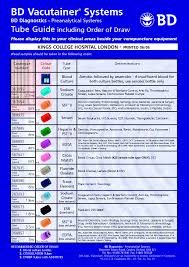 Credible Order Of Draw For Venipuncture Chart Blood Test