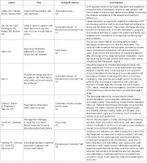 Image result for CHF Observation Unit