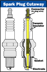 Image result for what is spark plug