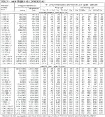 Drill Number Sizes Armoniaestetica Co