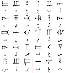 File Ugaritic Alphabet Chart Arabic Svg Wikimedia Commons Persian Tattoo Persian Calligraphy Art Alphabet Charts