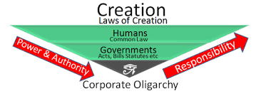 Formal authority enables an individual to exert influence as a result of either high, legally recognized . What Is Authority And From Where Is It Derived Home Facebook