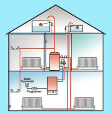 What is the most efficient heating system? Home Heating Efficiency