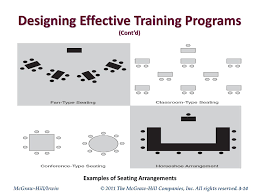 Chapter 3 Learning Theories And Program Design Ppt Download
