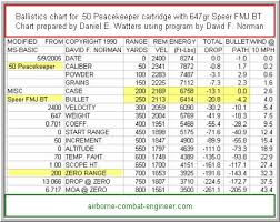 Airborne Combat Engineer Weapons Firearms