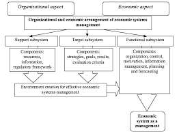 This includes the relationships between different institutions and. Https Www Revistaespacios Com A17v38n46 A17v38n46p41 Pdf