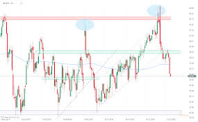 Us storage is full or committed and some unfortunate market participants were carried out. in a world of its own. Breaking Oil Prices Crash As Virus Spreads Xtb