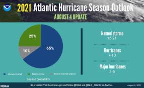 National hurricane center home page. Xxvnie6qapen9m