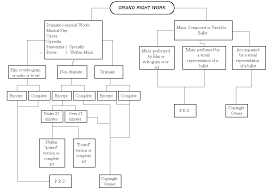 Theatre Hierarchy Chart Related Keywords Suggestions