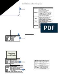 Konsep peta minda ialah ringkas dan padat. Nota Ringkas Peta Minda Sejarah Ting 4 5