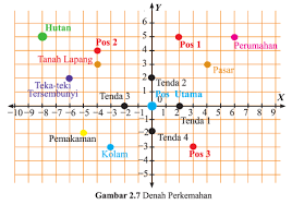 Kunci Jawaban Tabel 2 4 Bab Sistem Koordinat Kelas 8 K13 Semester 1 Supervba