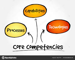 Core Competencies Mind Map Flowchart Business Concept