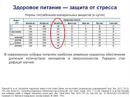 Stress Sovremennye Strategii Lecheniya I Profilaktiki Prezentaciya Onlajn