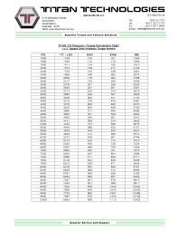 newton meter to newton conversion newton meter to ft lbs