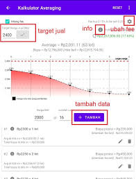 Trading plan sangat berguna untuk membantu trader agar tetap fokus dan konsisten pada planning awal sebelum. Cara Hitung Averaging Down Up Excel Apk Muhaaz Saham