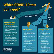 If your test is positive, talk with your healthcare provider, stay home and separate yourself from additional details. Covid 19 Advice Protect Yourself And Others Who Western Pacific