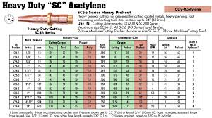 Oxy Acetylene Cutting Torch Settings Chart Www