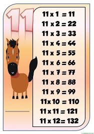 Tablas De Multiplicar Del 1 Al 12 Para Descargar E Imprimir En 2020 Tabla De Multiplicar Para Imprimir Tablas De Multiplicar Multiplicar