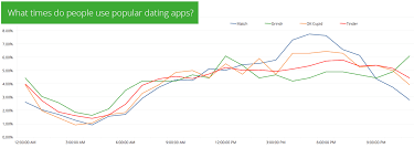 Tinder Revenue And Usage Statistics 2018 Business Of Apps