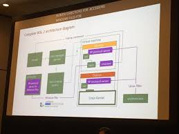 With wsl 2, the architecture will change drastically and will bring increased file system performance and full system call compatibility. Pengwin On Twitter Wsl2 Architecture Wsl2 Wslatbuild Msbuild Msdev Benhillis Craigaloewen