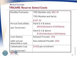 72 Reasonable Tricare Reserve Select Coverage Chart