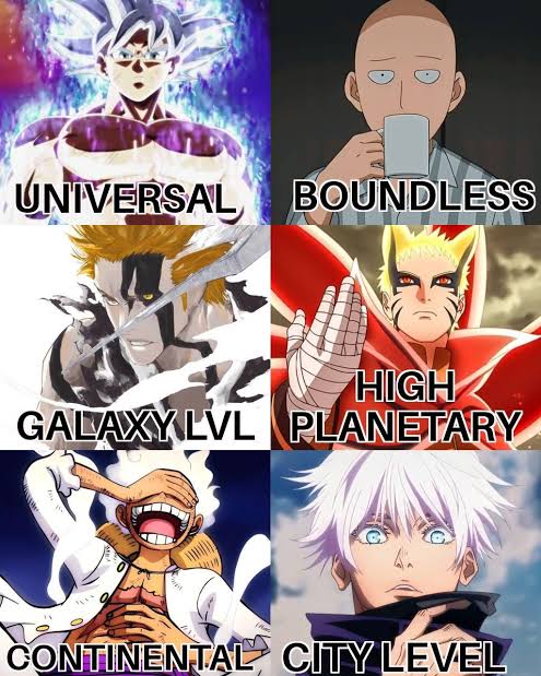 Anime Character Power Levels Comparison