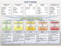 Ti Rads Calculator Calculates Ti Rads Score