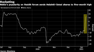 Here's why nok stock could still represent an opportunity for 5g stock investors. Nokia Joins Gamestop Blackberry As A Reddit Trader Favorite