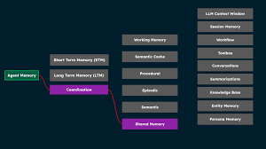 Image result for Reference Knowledge Management Information Assets Organizational Memory