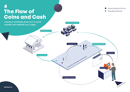 Software wallets are also called hot wallets. Wallets Exchange Linkage And Volatility Lamassu Support