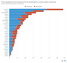 The launch confirmed china's plans to move to a national carbon market, following several years of regional pilots projects. In Depth Q A Will China S Emissions Trading Scheme Help Tackle Climate Change Carbon Brief