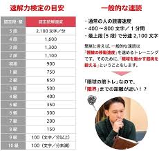 瞬読ページ 高松市個別指導学習塾 野田塾